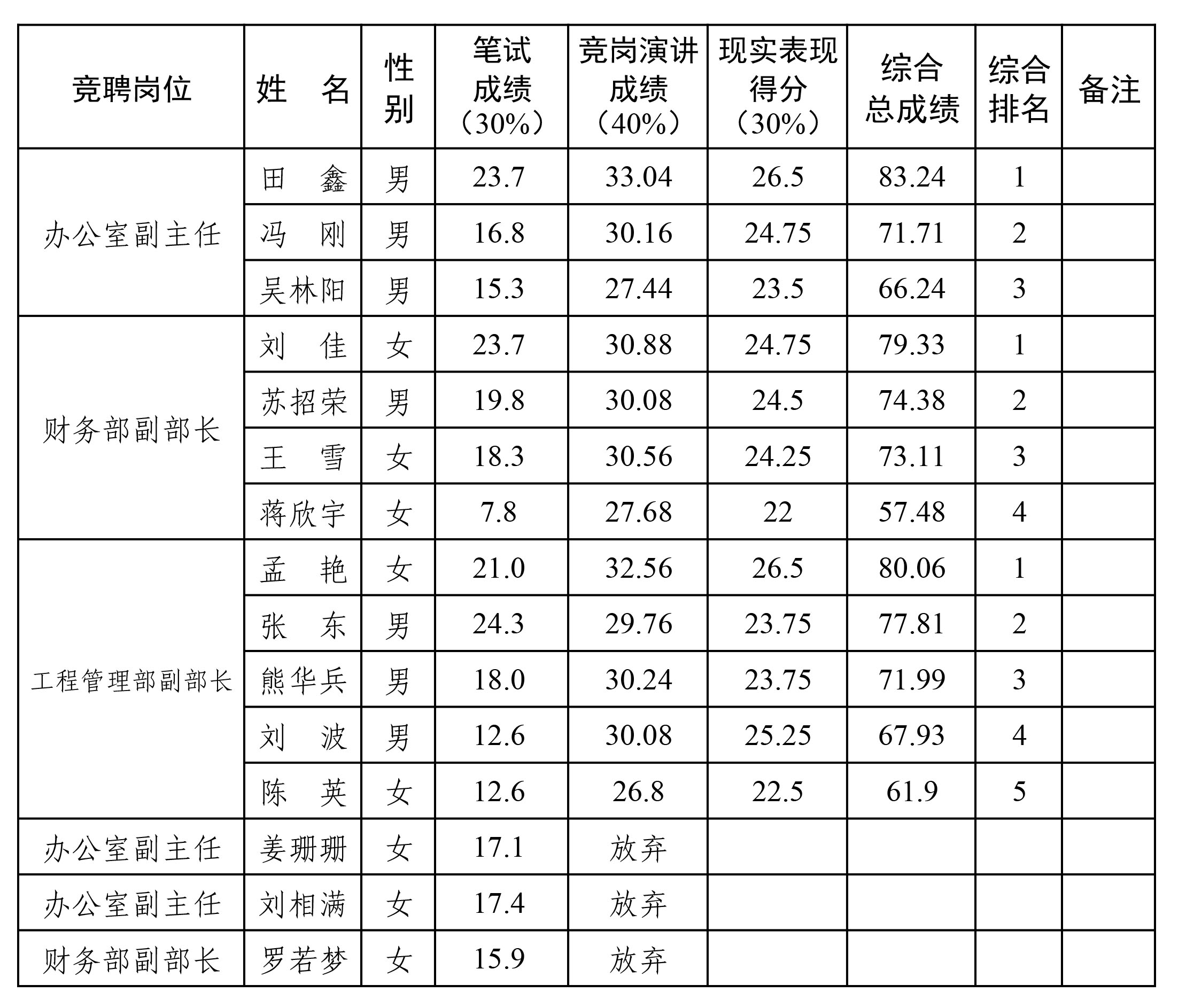 中层了局
