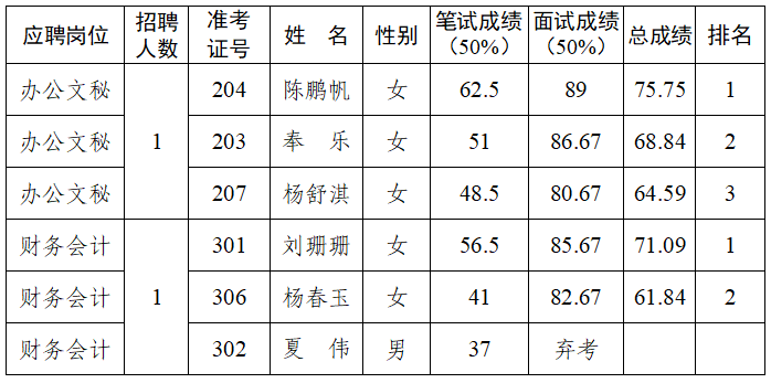 国丰了局