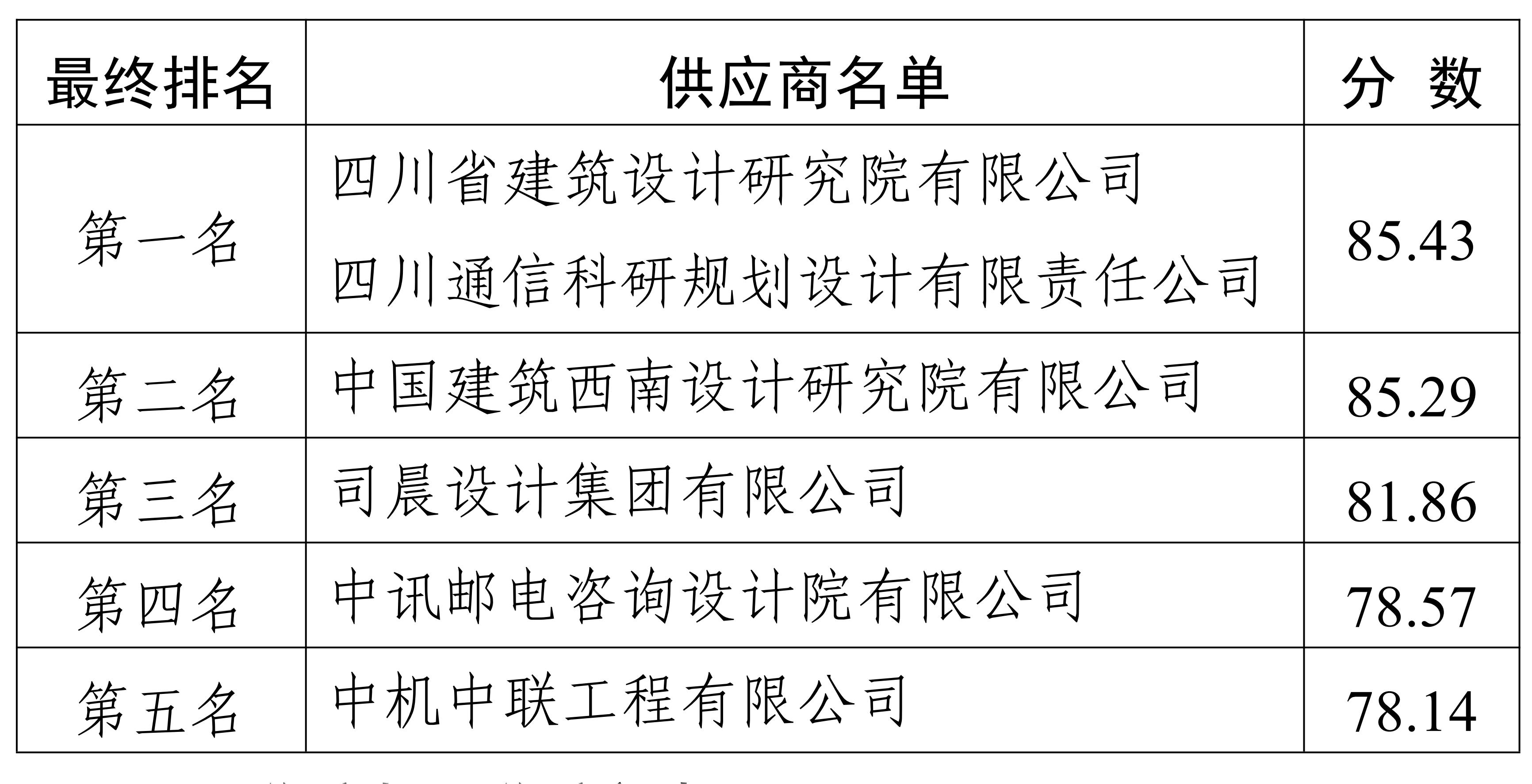 顺国安防规划征集评比了局布告10.12_00