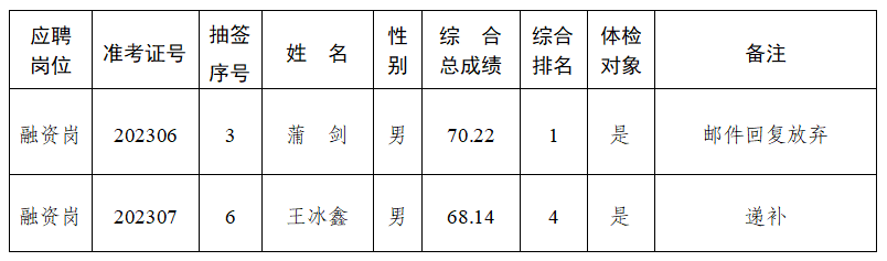 递补布告