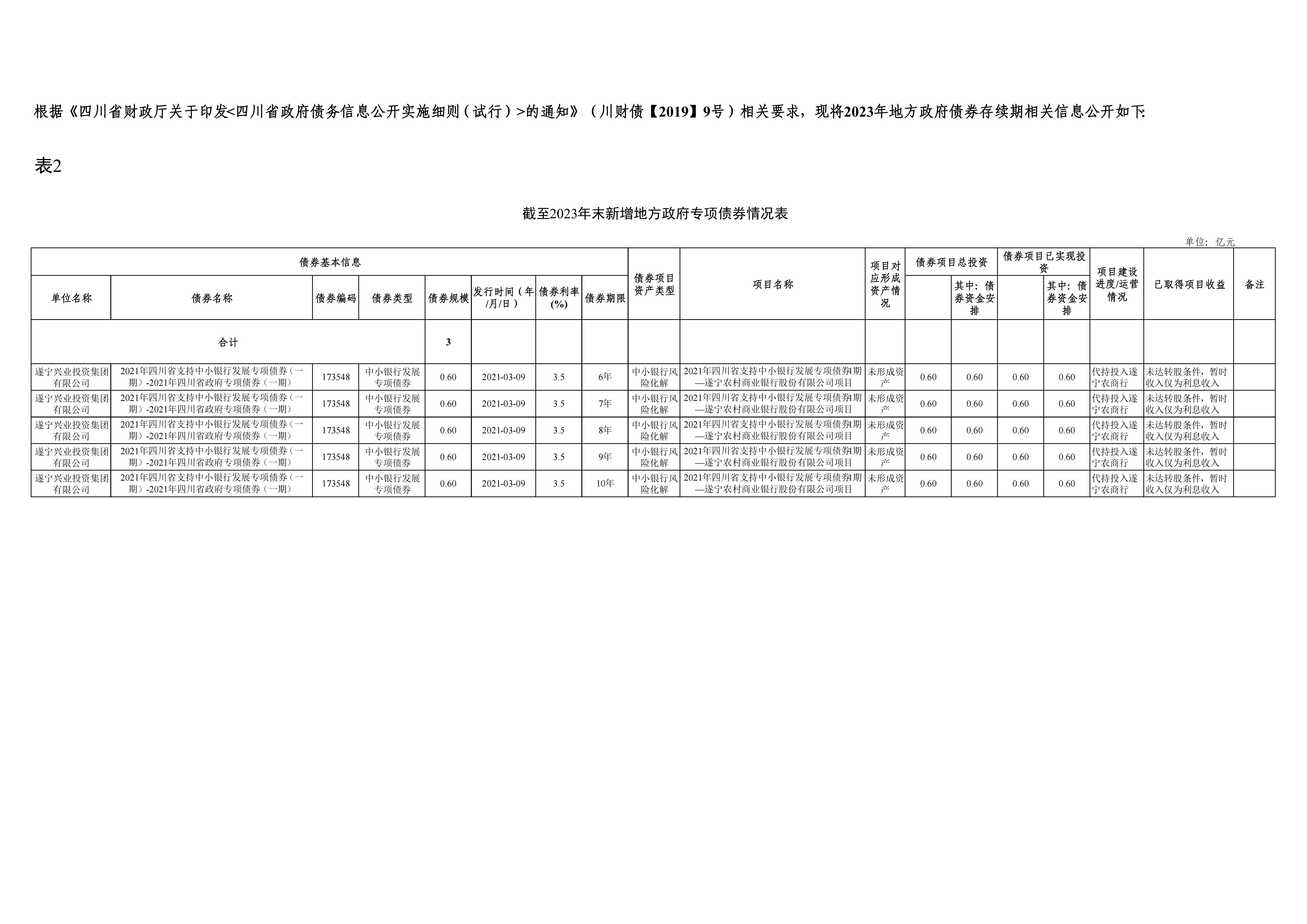新增处所当局债券存续期信息公开-z6com官网集团_00