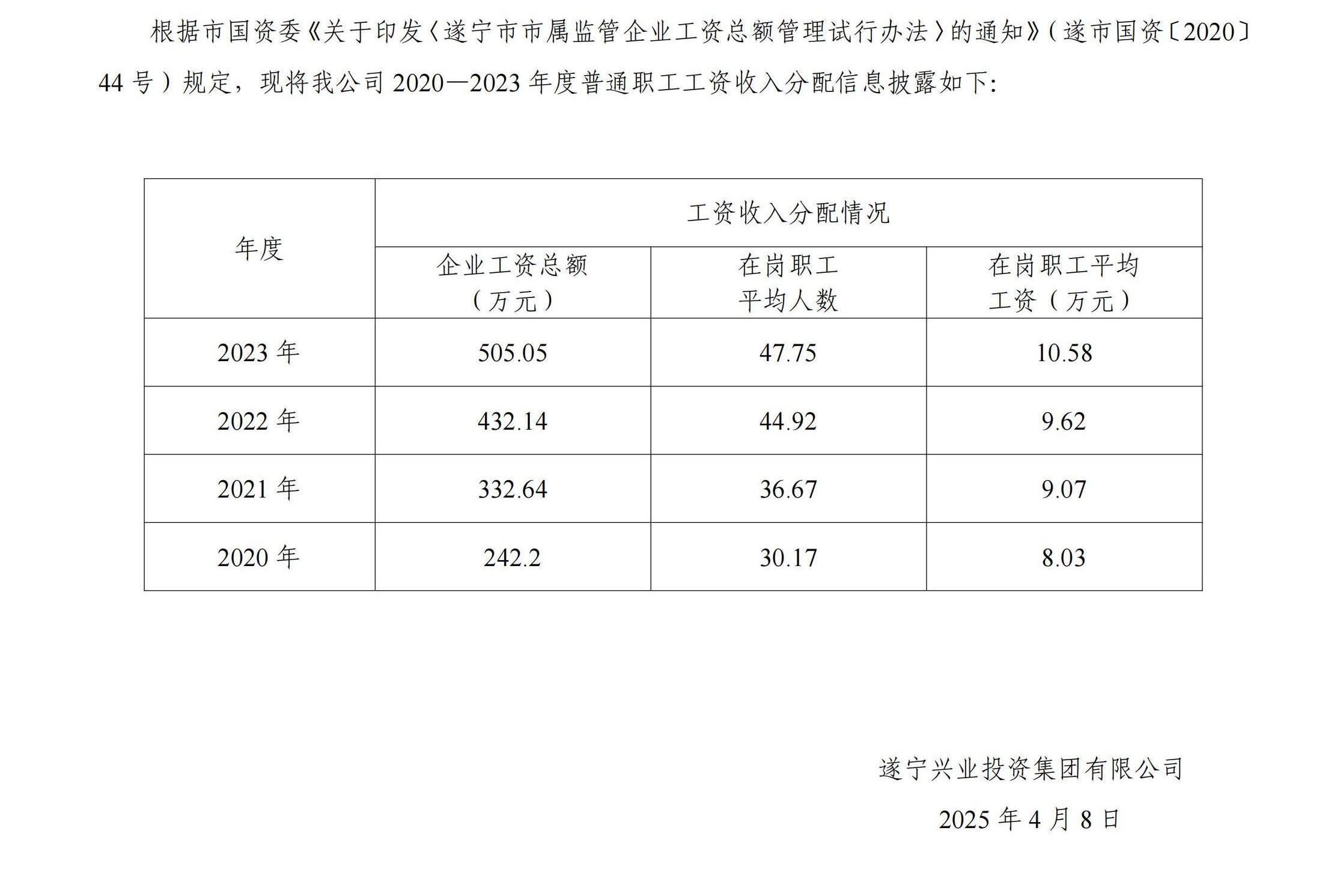 2020—2023年度企业掌管人薪酬信息披露（公开挂网）_00(1)