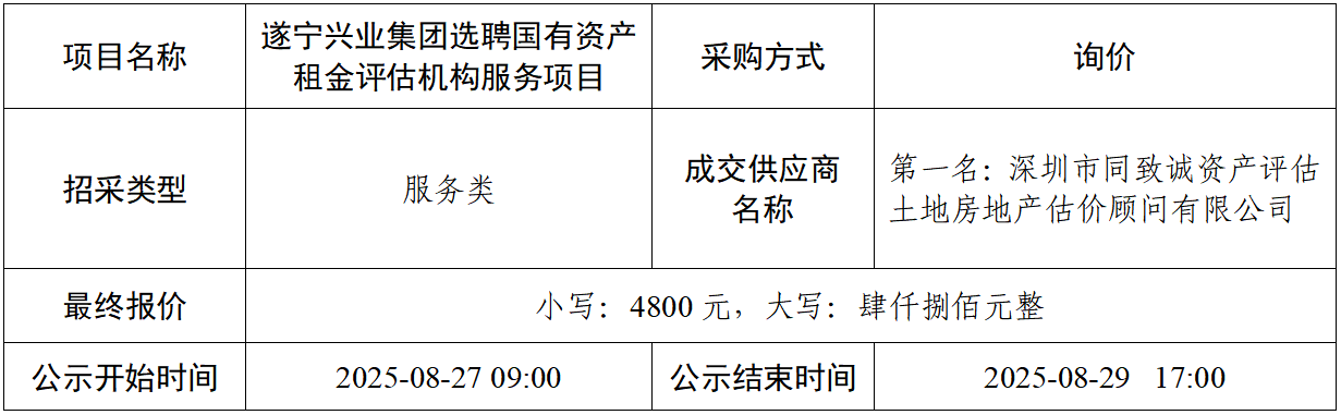 布告